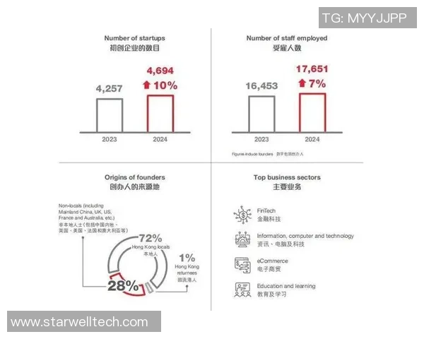 中国与香港技术统计对比分析及其影响探讨
