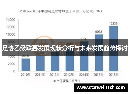 足协乙级联赛发展现状分析与未来发展趋势探讨