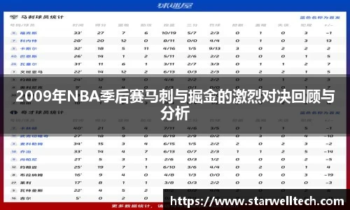 2009年NBA季后赛马刺与掘金的激烈对决回顾与分析